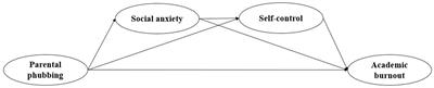 Parental phubbing and academic burnout in adolescents: the role of social anxiety and self-control